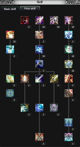 Rappelz asura classes dungeons and dragons Rappelz asura classes dungeons and dragons