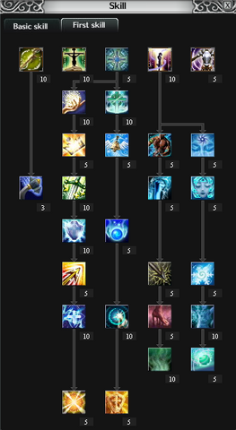 File:Cleric Skill Tree.png