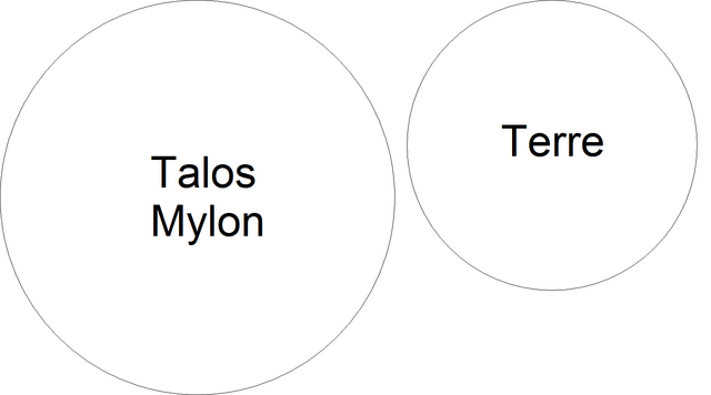 Fichier:Talos-Terre.png