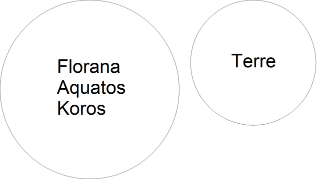 Fichier:Florana-Terre.png