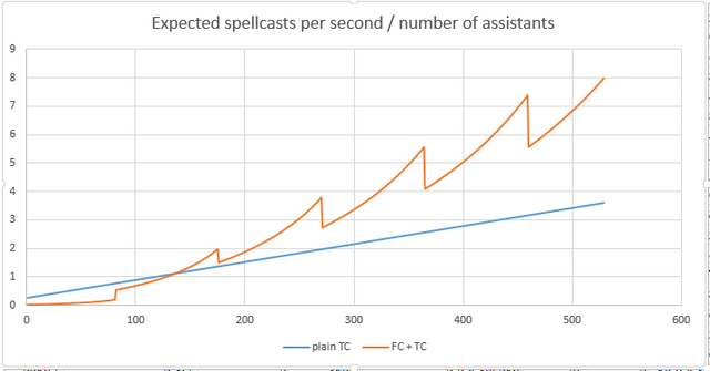 File:IGOT assistant FC graph.png