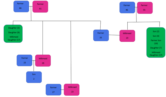 File:Yardsicfarmerfamily.png