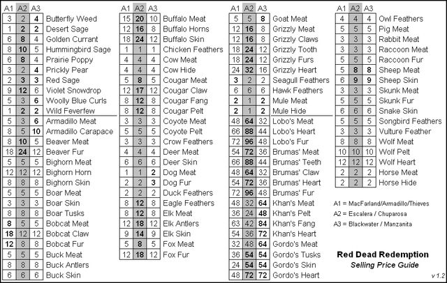 File:RDR-SellingGuide01.jpg