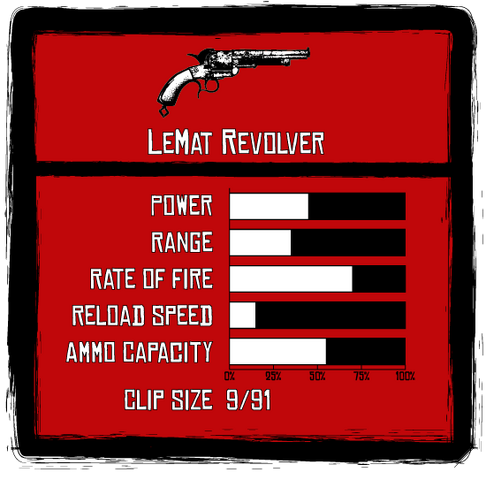 File:LeMat revolver Stats.png