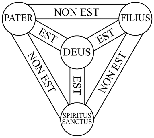 File:Shield-Trinity-Scutum-Fidei-basic.png