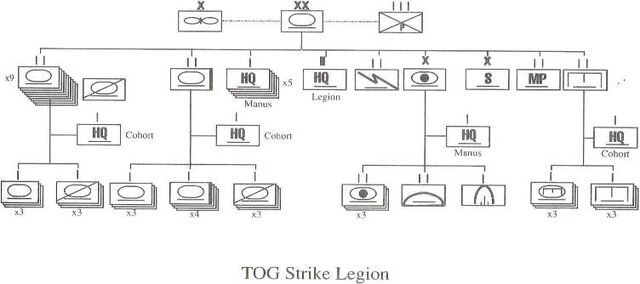File:TOG Strike Legion Organization.jpg