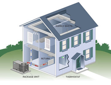 Packagediagram