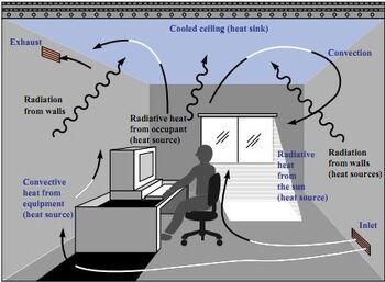 RadiantCoolingRoom