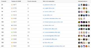 Clasificación WAM