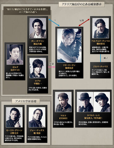 File:MUSICAL BIOHAZARD interrelationship chart.jpg