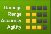 Attributes1