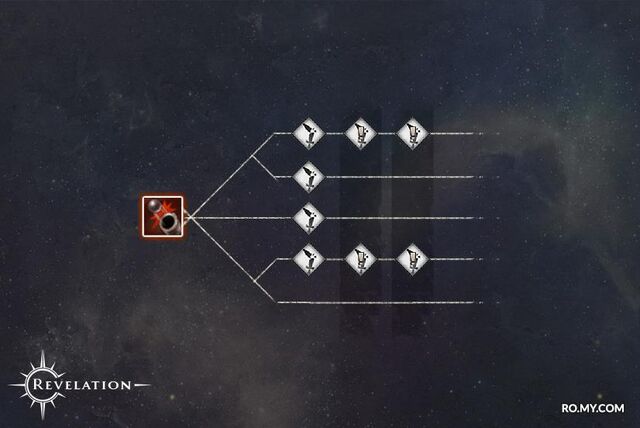 File:Skill Development Tree.jpg