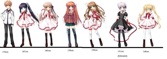 File:Rewrite Character Heights.jpg