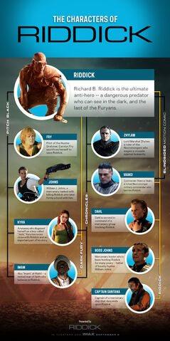 File:Riddick characters.jpg