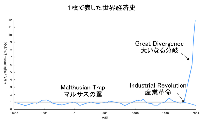 ファイル:FTA-Fig1.png
