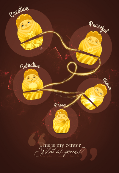 Sandy's Center