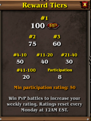 Tournament rewards