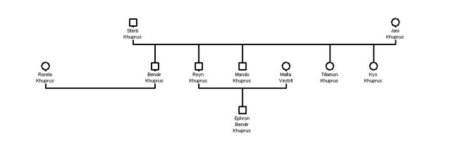 File:Khuprus family tree.jpg
