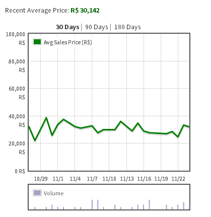 LimitedItemStats
