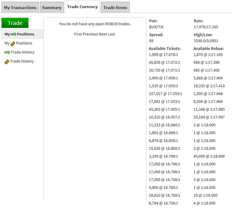 Trade Currency 2014