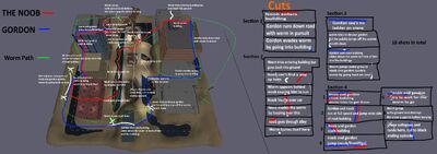 NoobMovieVActionPlanning