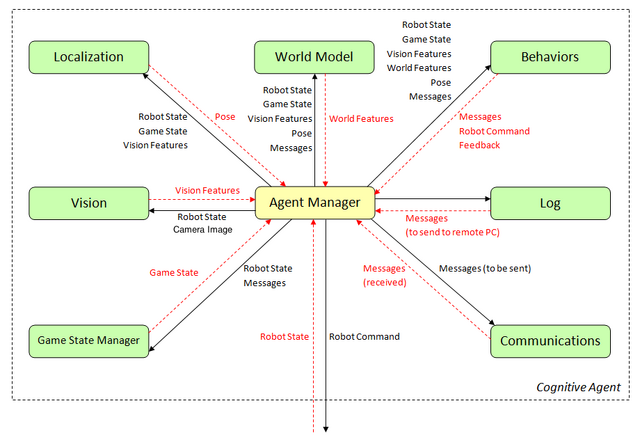 File:Agent architecture.png