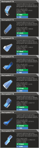 File:ElectroplateInfograph.jpg