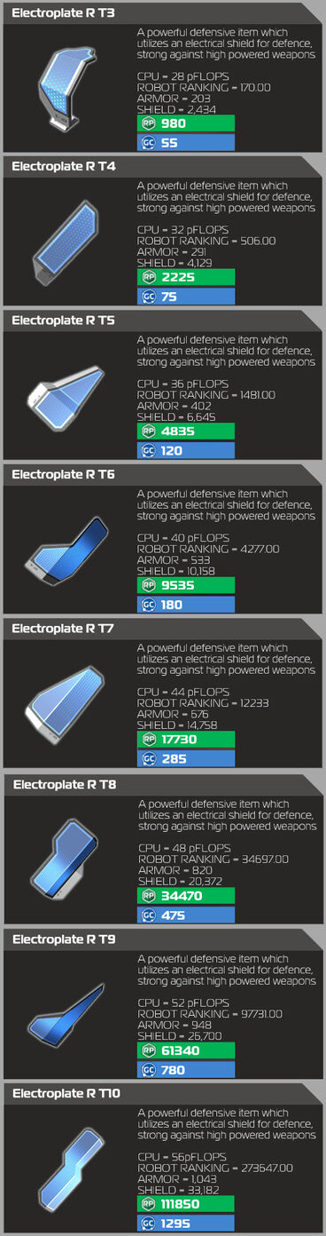 ElectroplateInfograph