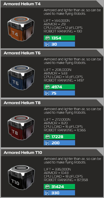 Armored Helium-0