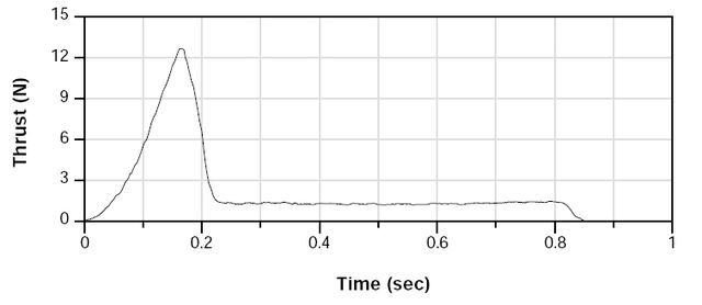 File:A10 curve.jpg