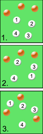 Deployment