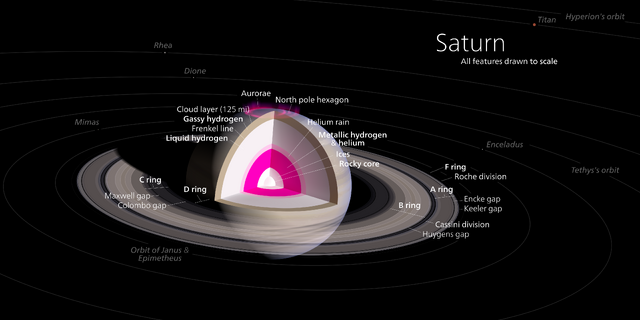File:Saturn Diagram-0.png