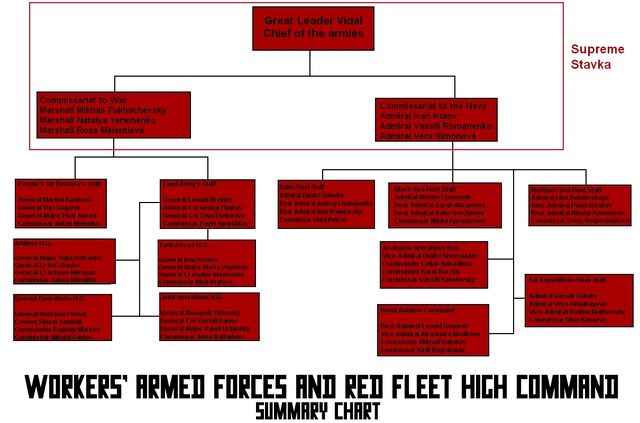 File:Organigramme FAO-eng.jpg