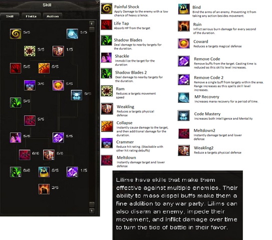 File:LilimChart.png