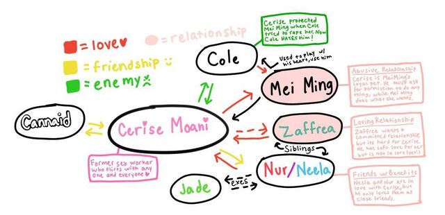 File:Cerise chart.jpg
