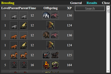Breeding Results