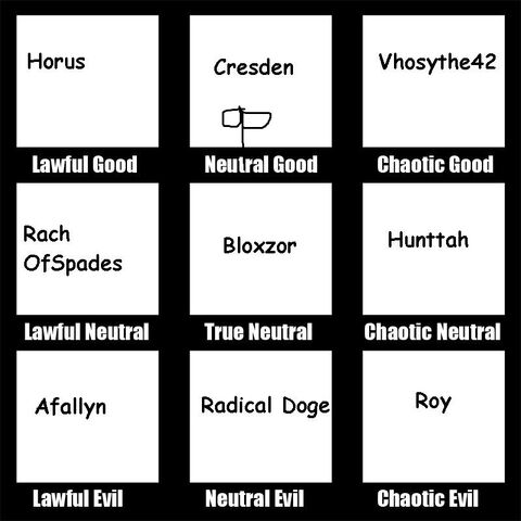 File:Entervoid dnd chart template.jpg