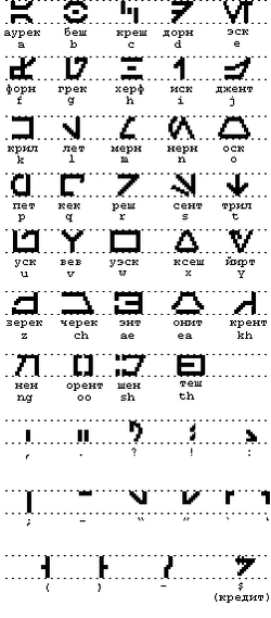 Aurek rus.png