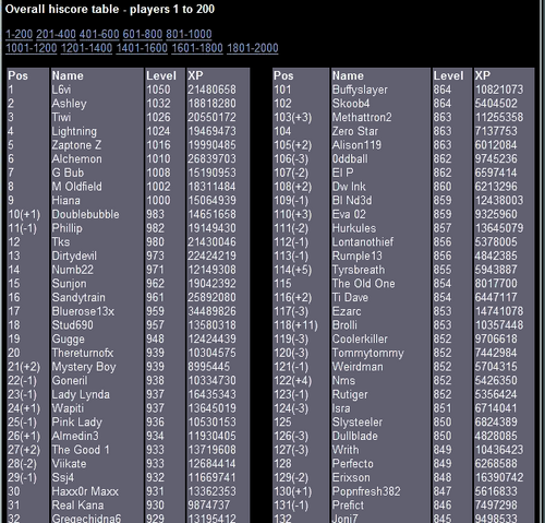 File:OldHighscores.png