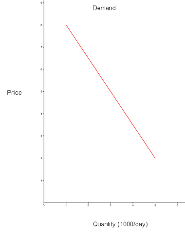 File:Demand (economy).png