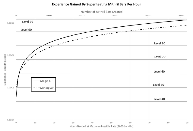 File:Superheat Mithral Bar Chart.png