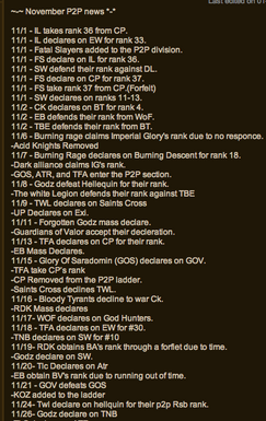 Nov.warringnews