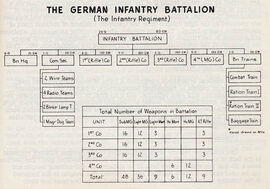 German-infantry-battalion