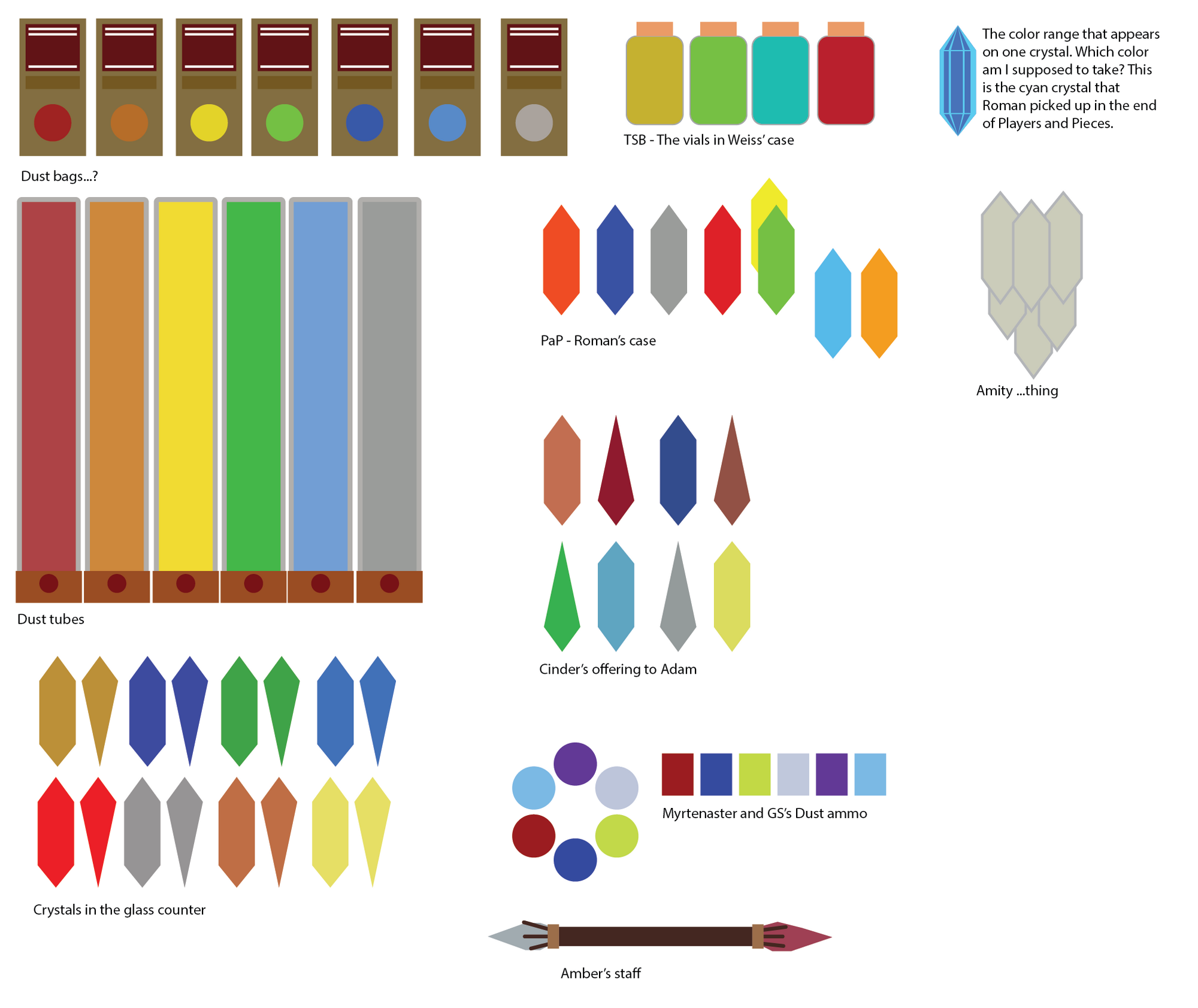 Image Dust analysis 0 1c.png RWBY Wiki FANDOM powered by Wikia