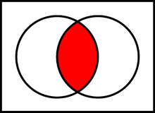 2000px-Venn0001.svg