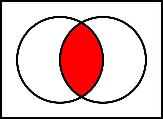 File:2000px-Venn0001.svg.png