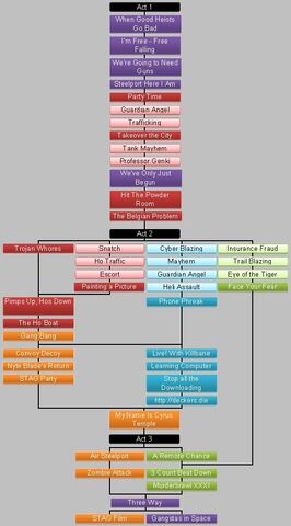 File:Sjacie Saints 3 draft.jpg