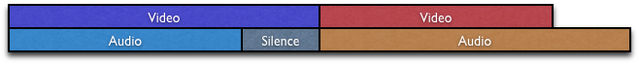 File:Avisynth clip1 as clip2.png