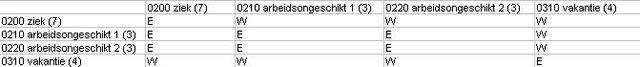 Bestand:Botsingen tabel.jpg