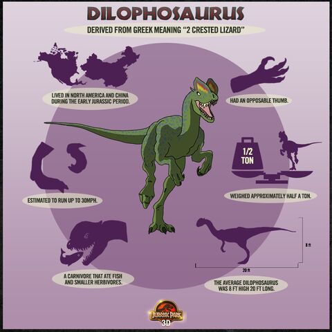 File:Dilophosaurus Data Chart.jpg